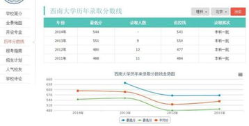 电子商务专业人选多吗吗