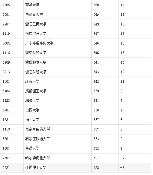 湛江专业电子商务价目表