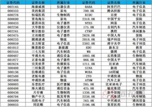 大摩将中国股市指数评级调至标配，全球资本眼中的中国股市新机遇