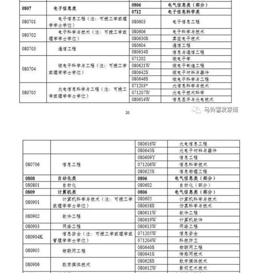电子商务专业考高数吗