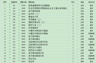 电子商务专业有女孩报吗