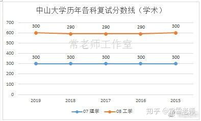 南开电子商务专业分数线
