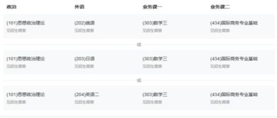 电子商务专业专硕的费用