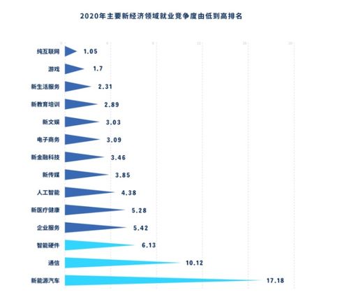 电子商务专业科目多吗