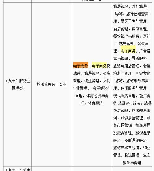 电子商务类专业公务员