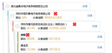 湖北省省考电子商务专业