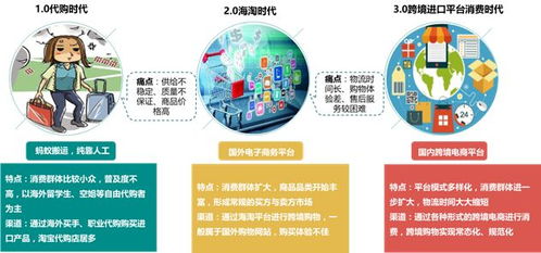 电子商务与跨境电商专业
