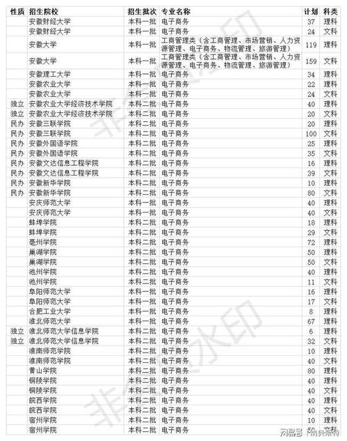 电子商务研究生专业排行