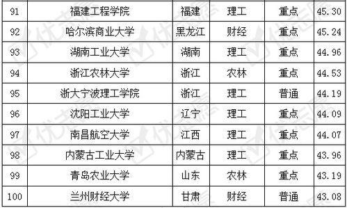 电子商务专业评测排名榜