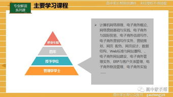 电子商务的专业名词解释