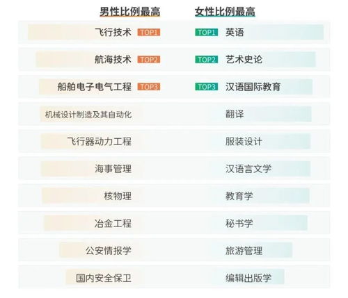 莫纳什有电子商务专业吗